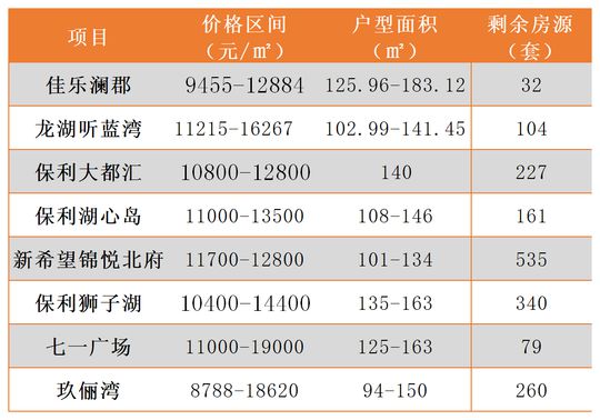 成都装修快讯 捡漏?成都这些新盘不用摇号直接“上车”! 成都装修快讯 捡漏?成都这些新盘不用摇号直接“上车”!